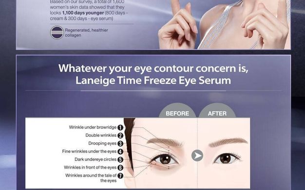 Антивозрастной функциональный серум для глаз Time Freeze Eye Serum EX. Laneige